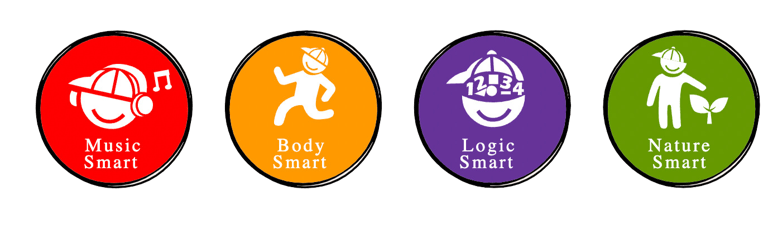 Multiple Intelligences (M.I.) Approach