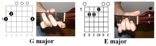Dancing queen chords illustrations 2