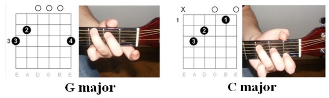 Easy Chords: Elvis Presley - Hound Dog - chord illustrations