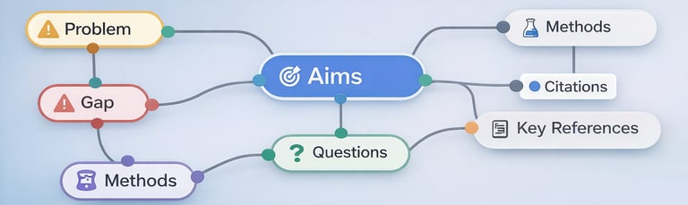 Main tool Logicweaver