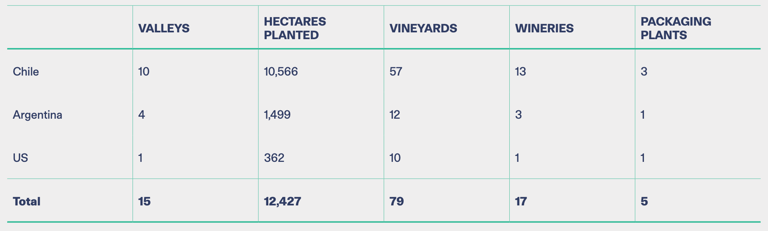 Land use in Chile, Argentina and USA