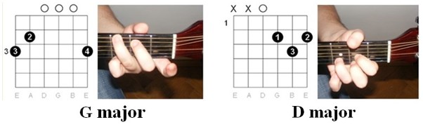 Coldplay yellow chords illustration 1
