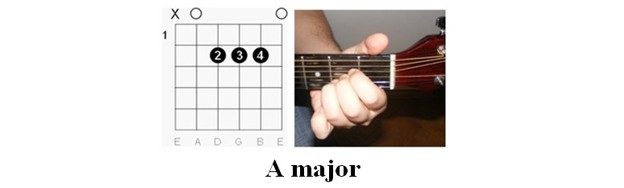 Metallica - Nothing Else Matters guitar tab - chords illustration 4