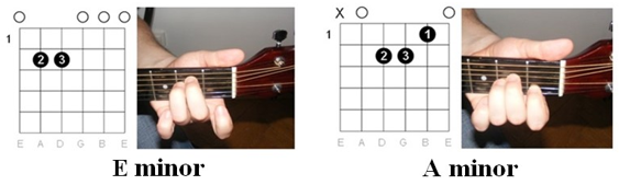 Billie Jean chords illustration 1