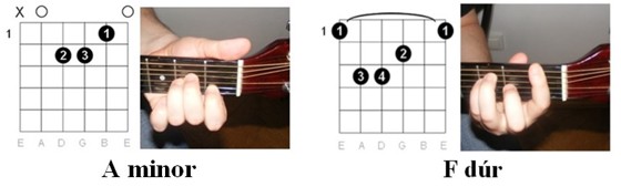 Szállj el kismadár: akkordok illusztrációja 2