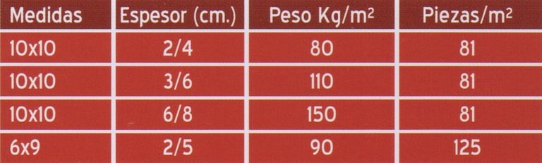 datos técnicos del pórfido