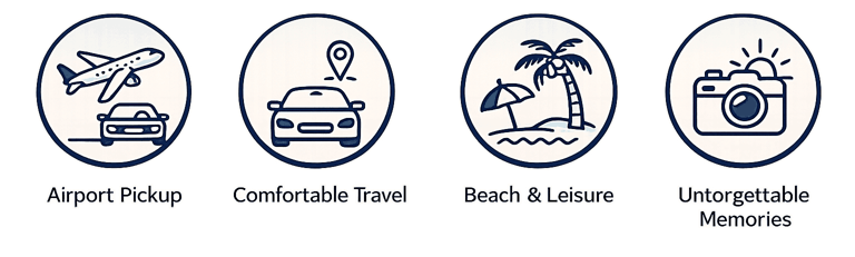 Key Benefits of Our Goa Travel Packages