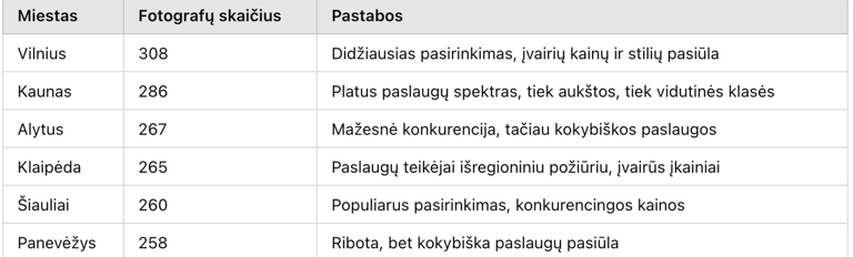 Fotografas Kaina Vilnius