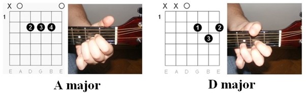 Illustrations of the guitar chords for Hurt by Johnny Cash 1