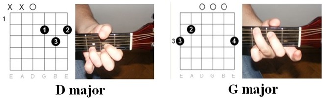 Chords illustration: Michael Jackson - Black or White