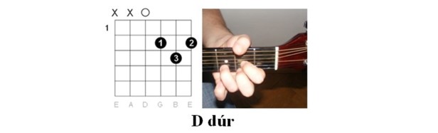 Republic - Repül a Bálna / akkordok illusztrációja