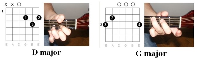 Illustration of chords: George Ezra - Budapest