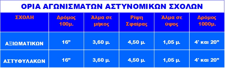 ΟΡΙΑ ΑΓΩΝΙΣΜΑΤΩΝ ΑΘΛΗΜΑΤΩΝ ΑΣΤΥΝΟΜΙΚΩΝ ΣΧΟΛΩΝ ΑΞΙΩΜΑΤΙΚΩΝ ΑΣΤΥΦΥΛΑΚΩΝ