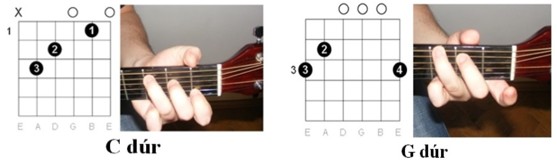 Pál Utcai Fiúk - Mi Vagyunk a Grund: akkordok illusztrációja 1