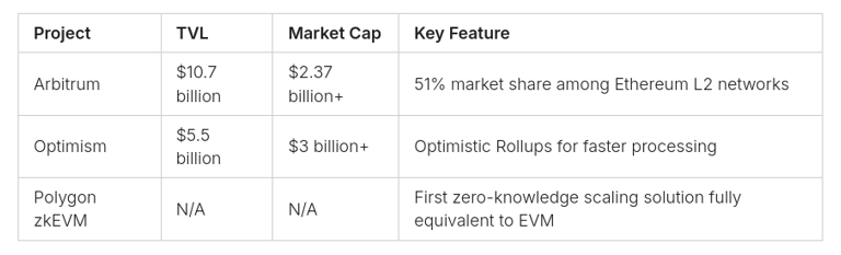 chart of top cryptocurrency facts 