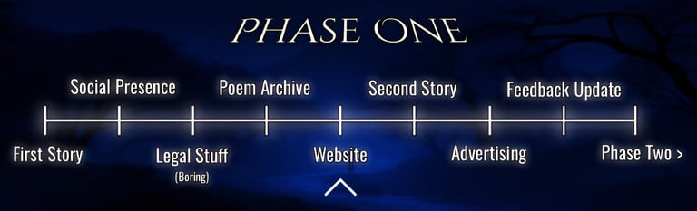Phase One of the Grand Story Archive