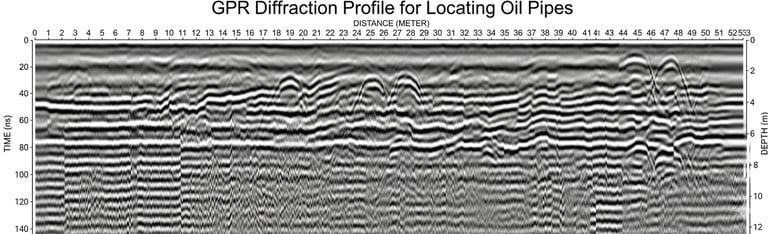 GPR used to locate underground pipes
