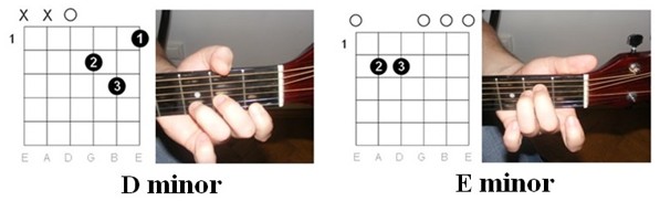 Dancing queen chords illustrations 4