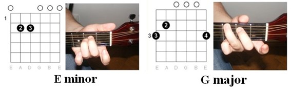 Illustrations of the guitar chords for Hurt by Johnny Cash 2