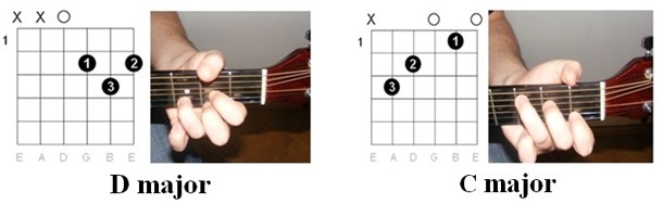 Metallica - Nothing Else Matters guitar tab - chords illustration 2