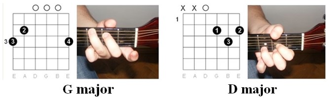 Chords Chart: "I Don't Wanna Dance" by Eddy Grant