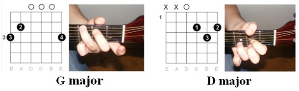 Imagine Dragons - Radioactive chords illustrations 2