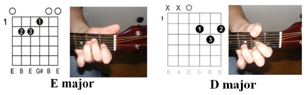 Illustration of chords: Lady Gaga - Born This Way