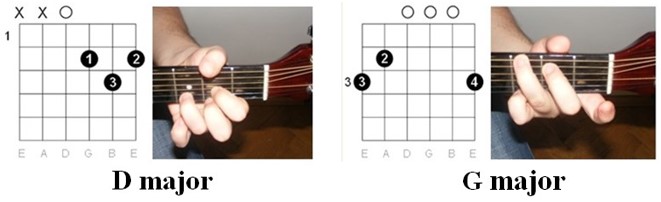 Guitar Chords for Beginners: Mungo Jerry - In The Summertime