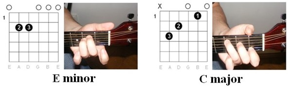 Illustration of chords: "Wagon Wheel" by Old Crow Medicine Show