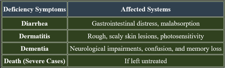 Niacin_deficiency