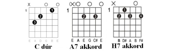 Pálinka Dal: akkordok a dalban 2