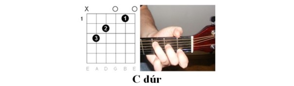 Halász Judit - Boldog Születésnapot! / Akkordok Diagramjai