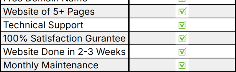 BuildBasic is the sixth plan of Blue Collar Web Experts.  It's a basic plan starting at $3599.
