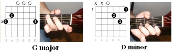 Miley Cyrus - Wrecking Ball: chords illustration 2