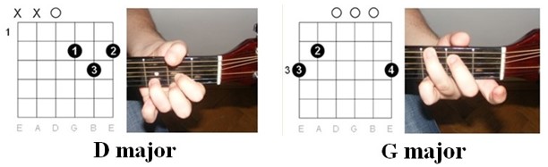 Old MacDonald Had a Farm - Chords chart