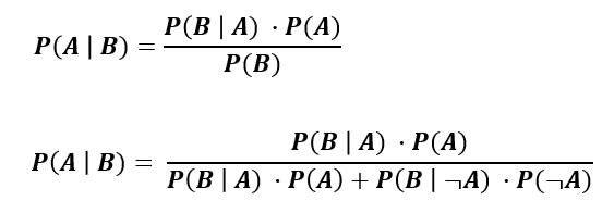 Bayes' Theorem Formula