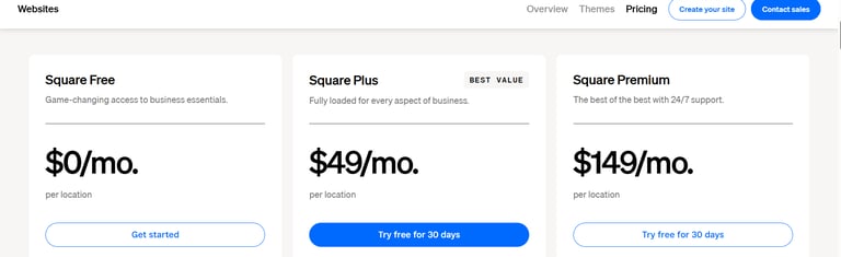 dropshipping review of online square software pricing for starting ecommerce business or store