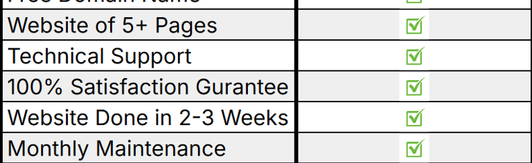 BuildBasic is the fifth plan of Blue Collar Web Experts.  It's a basic plan starting at $2399.