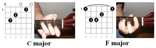 Dancing queen chords illustrations 1