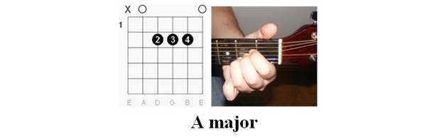 TNT guitar tab - chords illustration 2