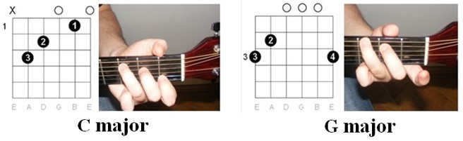 Guitar Chords: He's got the whole world in his hand