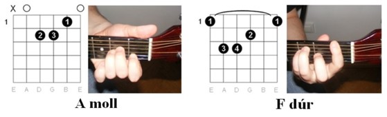 Pál Utcai Fiúk - Mi Vagyunk a Grund: akkordok illusztrációja 2