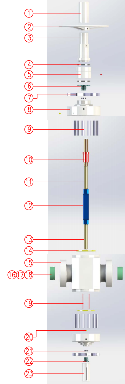 FLS-R Gate Valves supplier in China