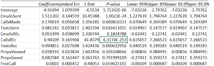 osvaldo coutino regression modeling excel
