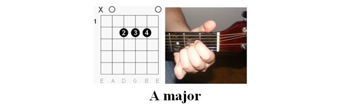 Illustration of chords: George Ezra - Budapest