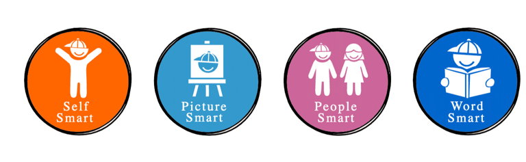 Multiple Intelligences (M.I.) Approach