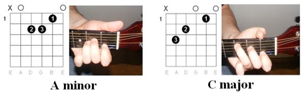 Johnny Cash Hurt chords illustration 1