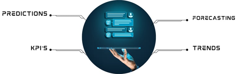 Financial predictions with AI & data analytics