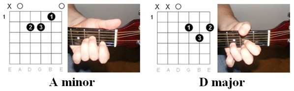 Dancing queen chords illustrations 3
