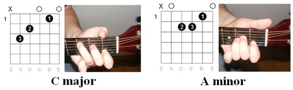 Knocking on heaven’s door chords illustration 2